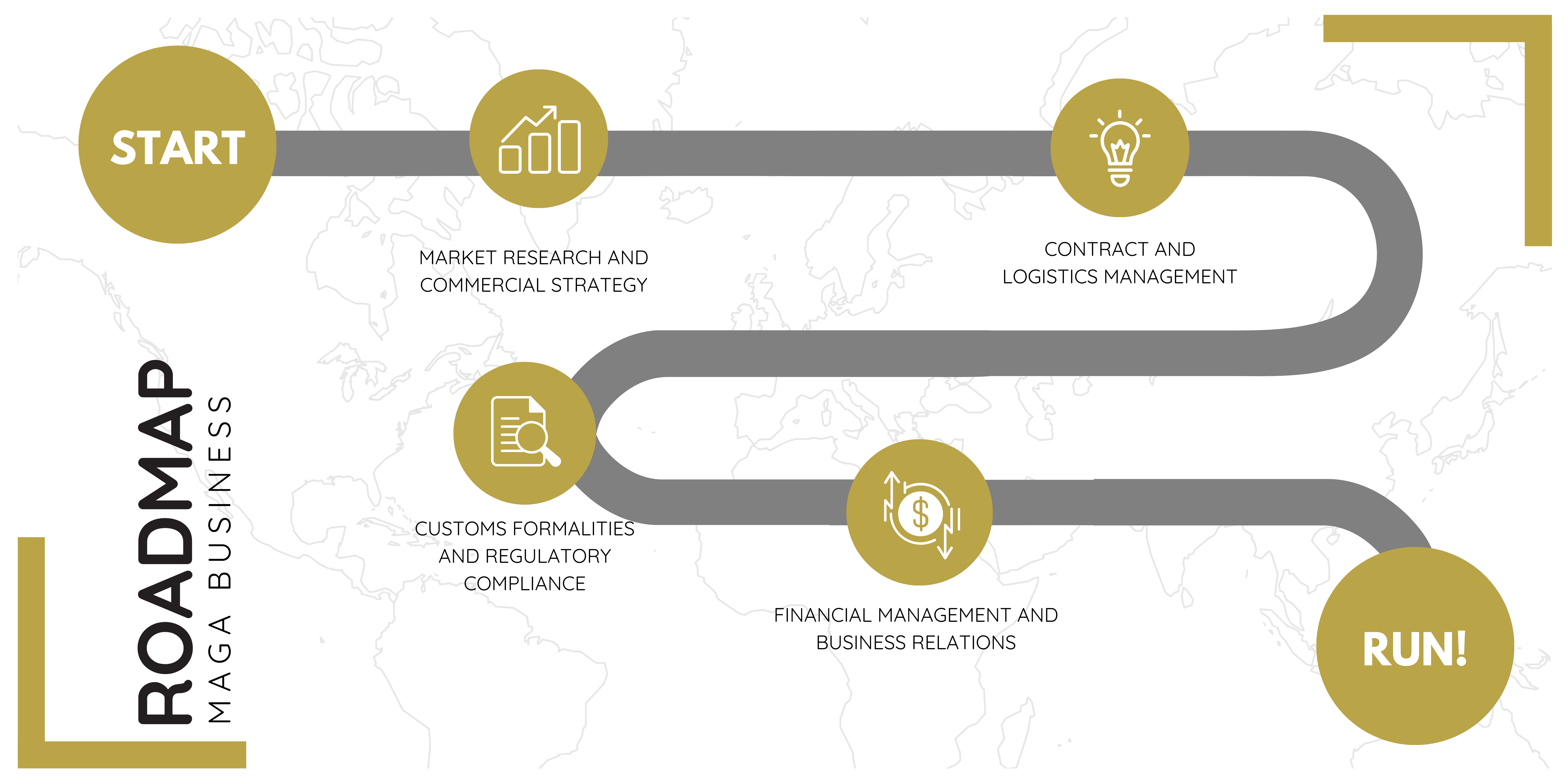 roadmap Maga Business